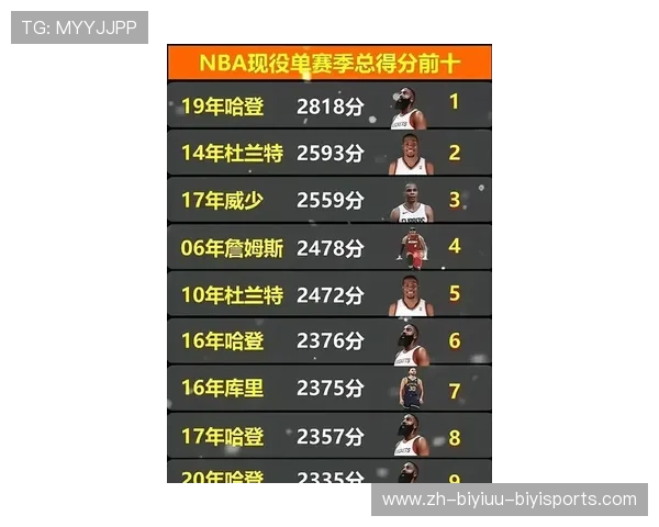 现役NBA球员排名及最新实力评估